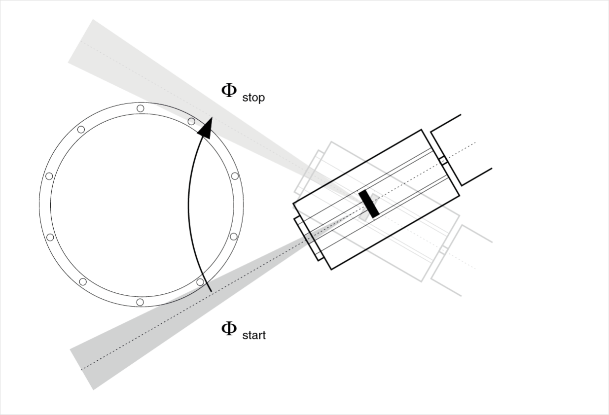 Schematische Darstellung eines Schwenk-Scans