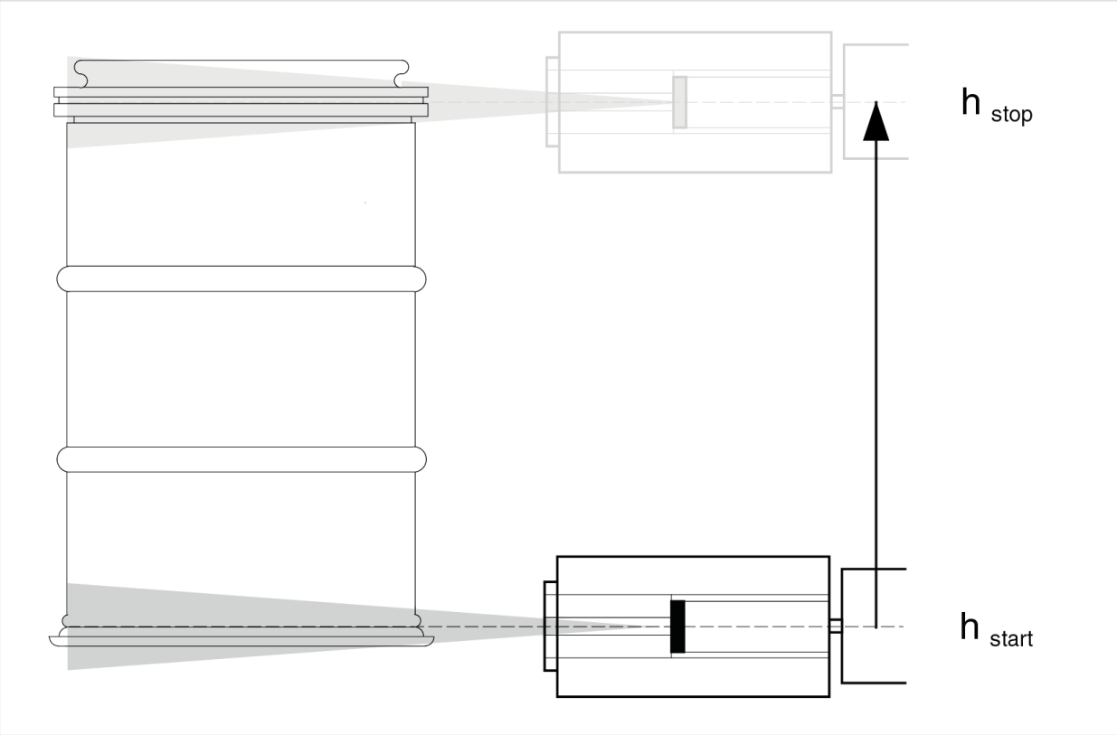 SGS Vertikalscan