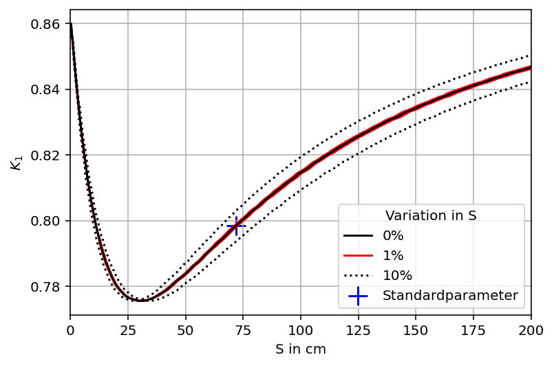 4 7 2 Abb 003