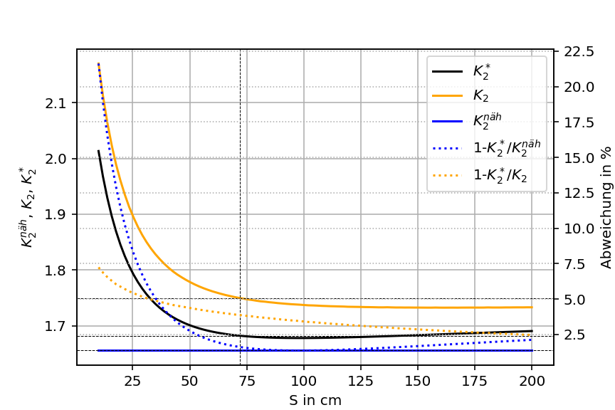 4 7 3 Abb 002