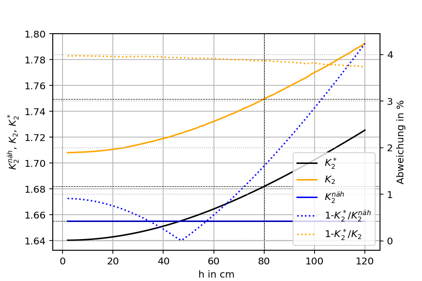 4 7 3 Abb 006