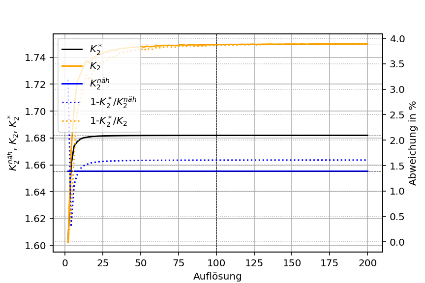 4 7 3 Abb 014