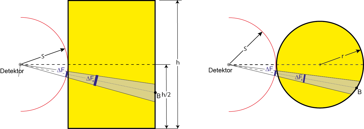 Fig 004 neu 150