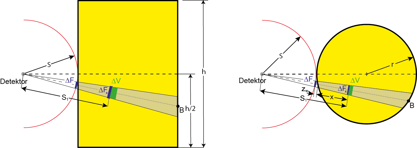 Fig 006 neu 150