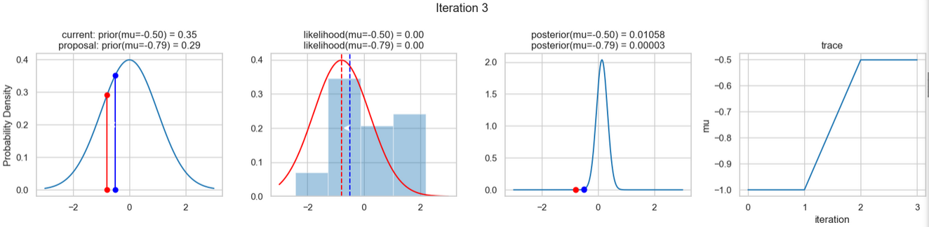 Ergebnisse des dritten Iterationsschritts